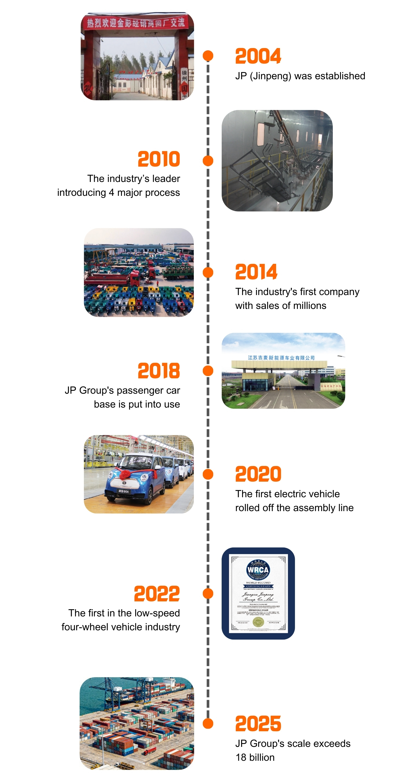 Jinpeng Tarihi, Dönüm Noktası