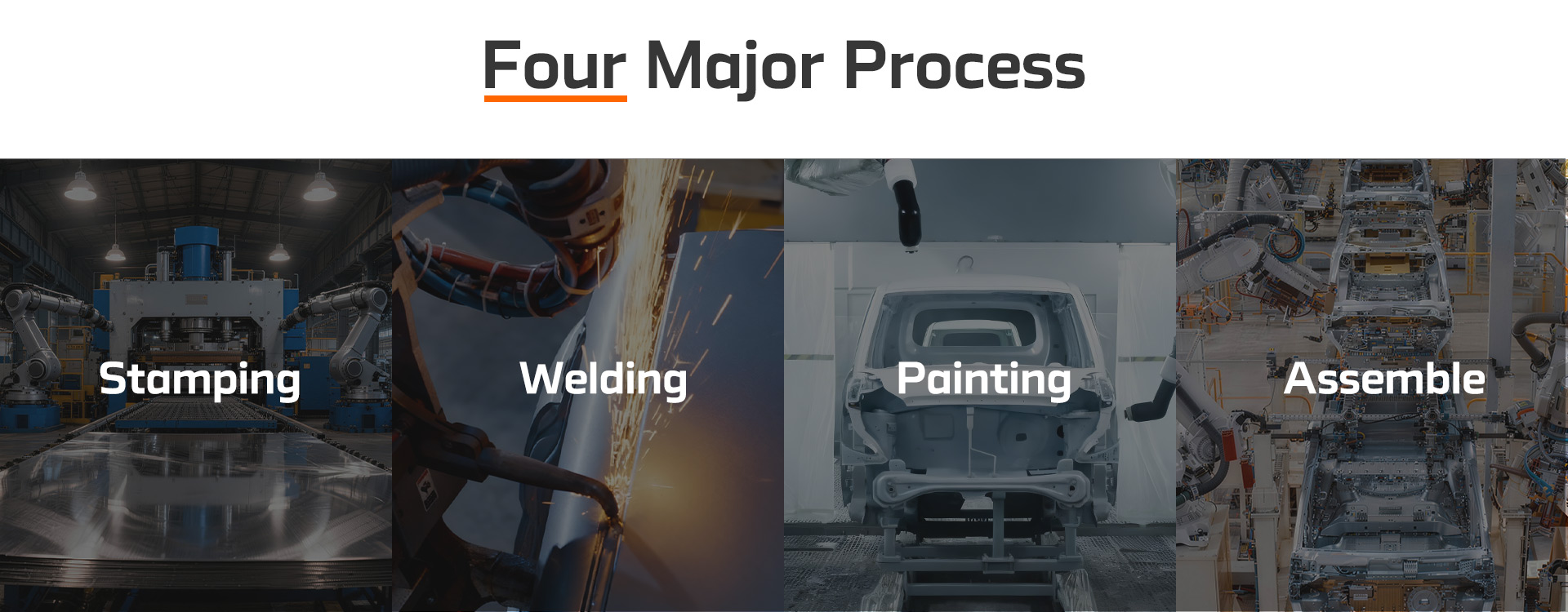 JinPeng Standart Süreci